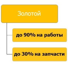 золотой уровень